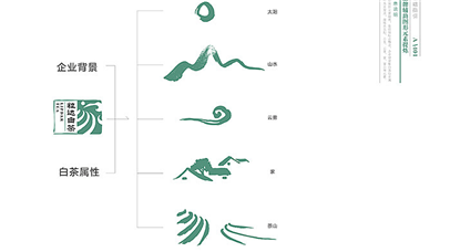 標(biāo)志設(shè)計(jì)中顏色搭配的象征體現(xiàn)